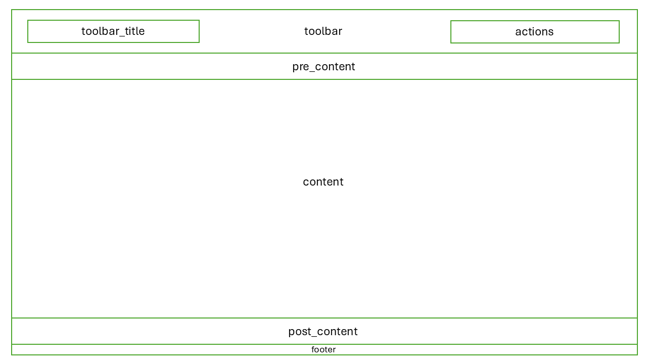 The nova-trame slot diagram for its default layout